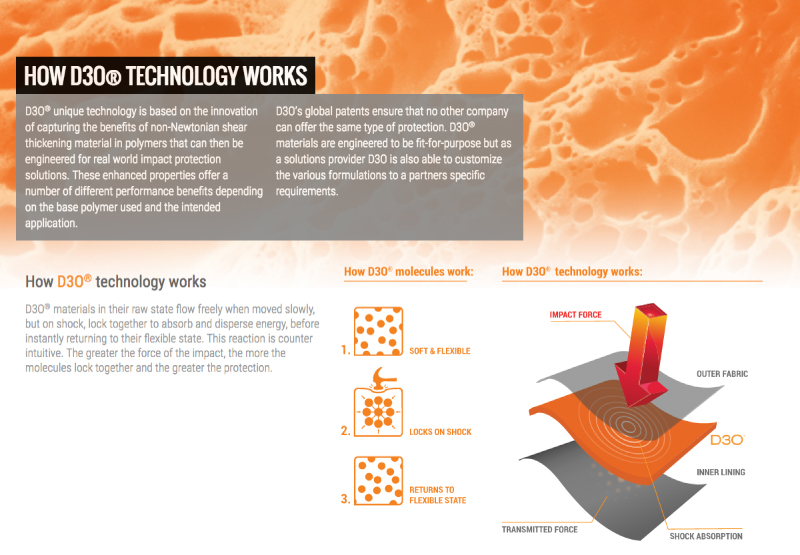 HOW D3O® TECHNOLOGY WORKS